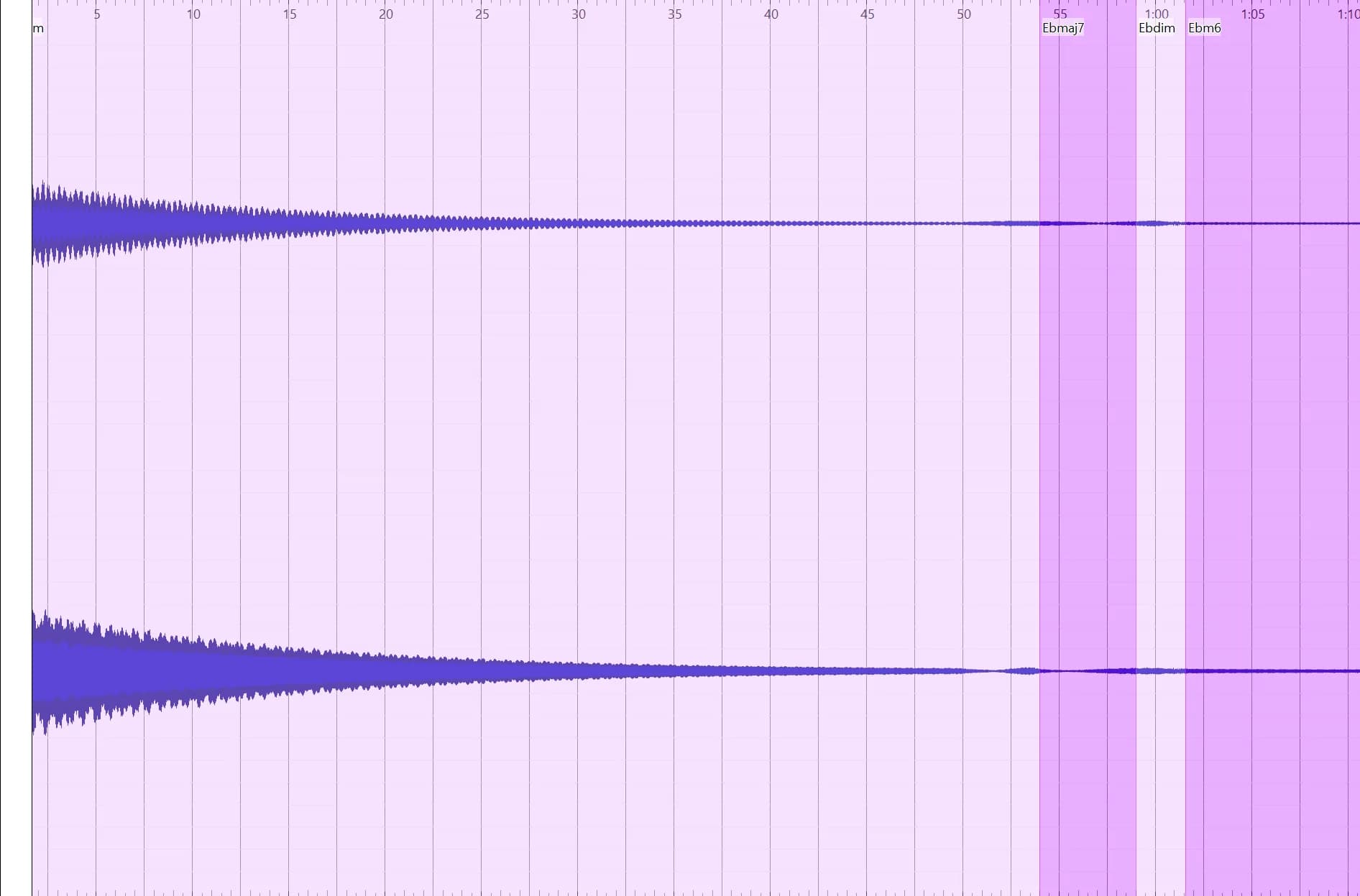 chords